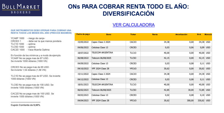 Cartera de ON